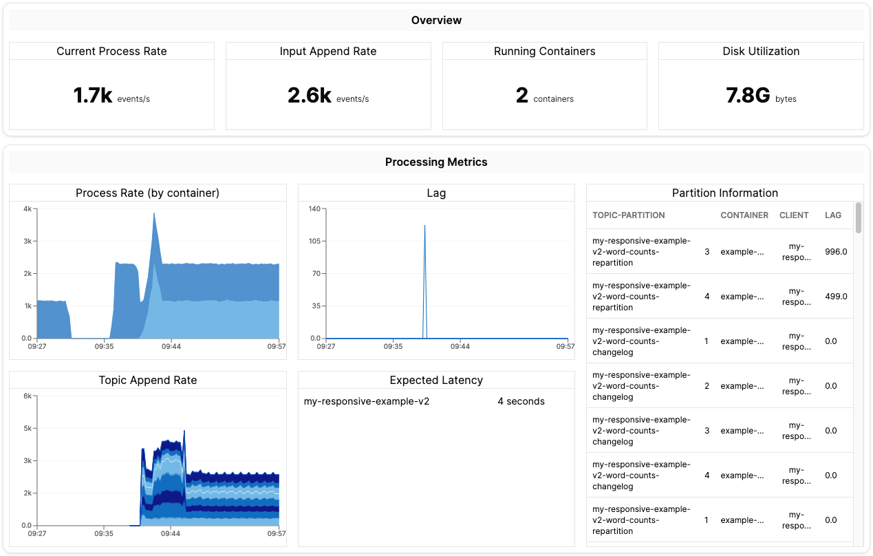 Full Dashboard