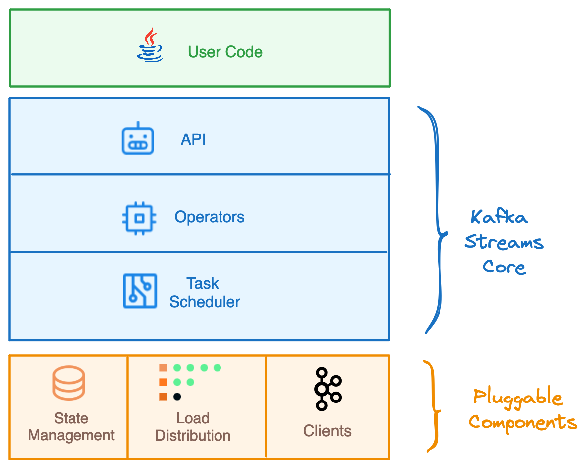 RS3 architecture