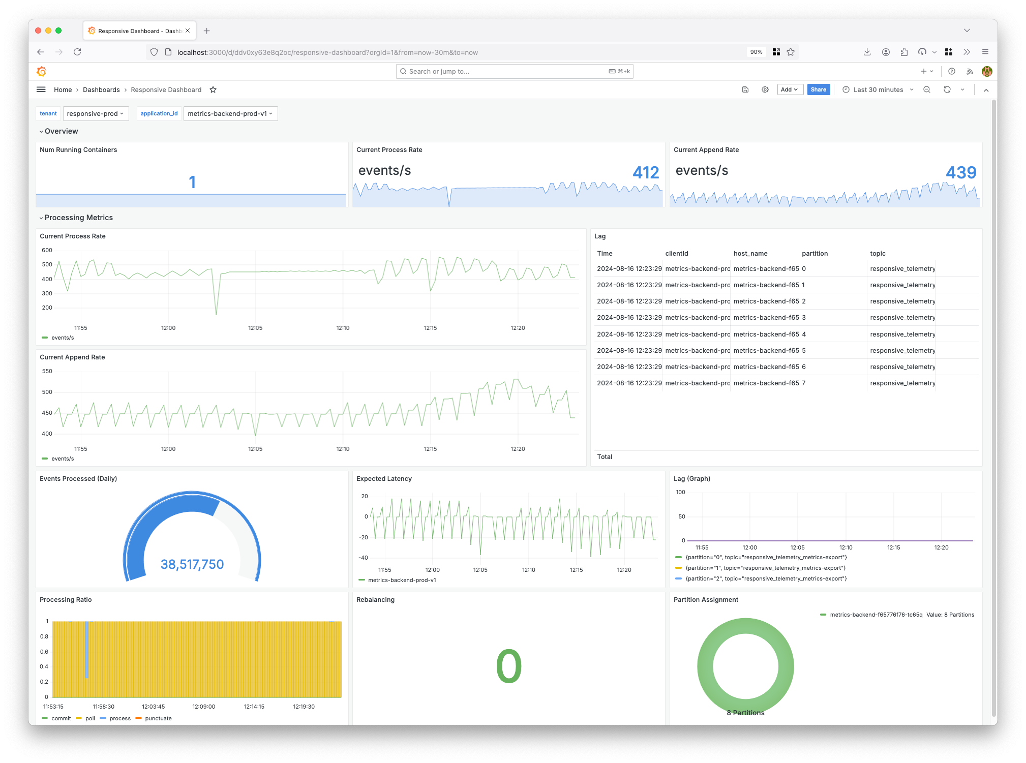 Grafana