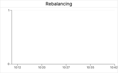 Rebalancing