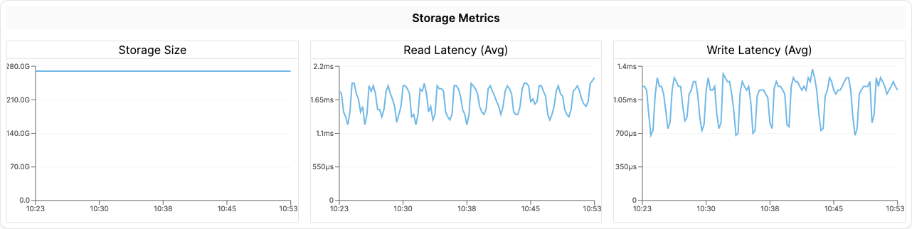 Overview Metrics